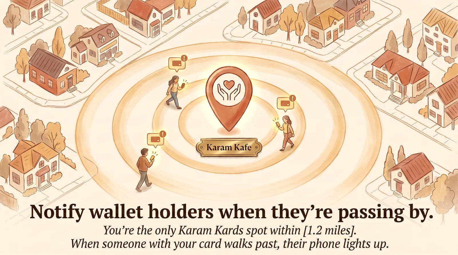 Illustration of Territory Lock: a cafe map pin at the centre of concentric radius rings covering a neighbourhood of houses, with three people walking past receiving a notification on their phones.